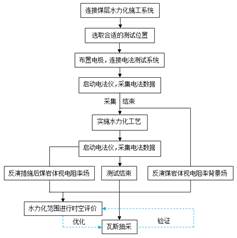 美女扣逼蜜桃视频基于直流电法的煤层增透措施效果快速检验技术